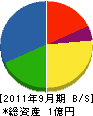 横清商会 貸借対照表 2011年9月期