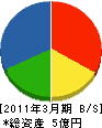 富士電通 貸借対照表 2011年3月期