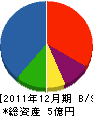 石川商会住宅機材部 貸借対照表 2011年12月期