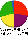 木明工務店 貸借対照表 2011年3月期