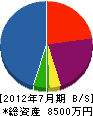 横山組 貸借対照表 2012年7月期