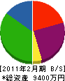 タニケン工業 貸借対照表 2011年2月期