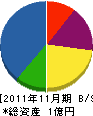 勝間田工業 貸借対照表 2011年11月期