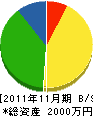 平田建設 貸借対照表 2011年11月期
