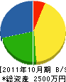 田村設備 貸借対照表 2011年10月期