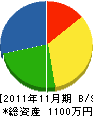 糸永組 貸借対照表 2011年11月期