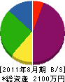 神戸造園土木 貸借対照表 2011年8月期