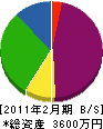 ヨコヤマコーポレーション 貸借対照表 2011年2月期