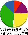 福永塗装店 貸借対照表 2011年12月期