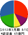 七彩 貸借対照表 2012年3月期