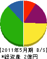 加古川組 貸借対照表 2011年5月期