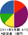 浜松工務店 貸借対照表 2011年8月期