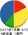 浜田屋組 貸借対照表 2011年7月期