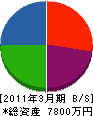 岡村産業 貸借対照表 2011年3月期