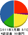 日鉄住金関西工業 貸借対照表 2011年3月期