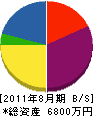 富士鉄工 貸借対照表 2011年8月期