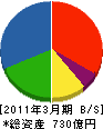 東芝キヤリア 貸借対照表 2011年3月期