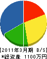 山＊電設 貸借対照表 2011年3月期