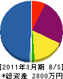 ＊橋工務店 貸借対照表 2011年3月期
