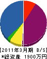 福島通信 貸借対照表 2011年3月期