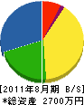 細川造園開発 貸借対照表 2011年8月期