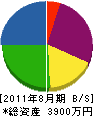 エヌケーシー 貸借対照表 2011年8月期