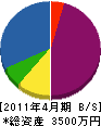 奥瀬電設 貸借対照表 2011年4月期