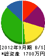 広江製畳 貸借対照表 2012年9月期