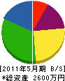 吉田設備 貸借対照表 2011年5月期