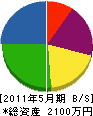 加藤重機 貸借対照表 2011年5月期