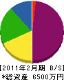 今井工務店 貸借対照表 2011年2月期