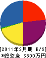 八汐テクノス 貸借対照表 2011年3月期