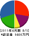 安田商店 貸借対照表 2011年4月期