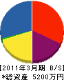 古川産業 貸借対照表 2011年3月期