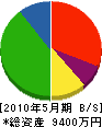 金田工務店 貸借対照表 2010年5月期