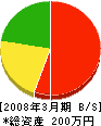 橋本建設 貸借対照表 2008年3月期