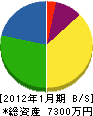上村商事 貸借対照表 2012年1月期