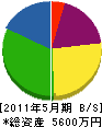 福陽電設工業 貸借対照表 2011年5月期