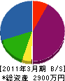清宮水道 貸借対照表 2011年3月期