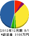 明光造園 貸借対照表 2012年12月期