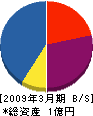 山口エレテック 貸借対照表 2009年3月期