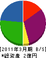 吉川タイル 貸借対照表 2011年3月期