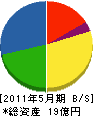 秋山ユアビス建設 貸借対照表 2011年5月期