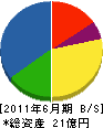 松原建設 貸借対照表 2011年6月期