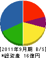 三愛通信設備 貸借対照表 2011年9月期