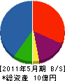 橘＊ 貸借対照表 2011年5月期