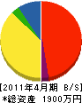 赤塚建設 貸借対照表 2011年4月期