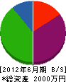 福晃電業社 貸借対照表 2012年6月期