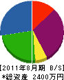 野里工務店 貸借対照表 2011年8月期
