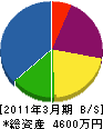 廣野建設 貸借対照表 2011年3月期